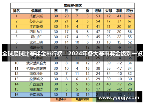 全球足球比赛奖金排行榜：2024年各大赛事奖金级别一览